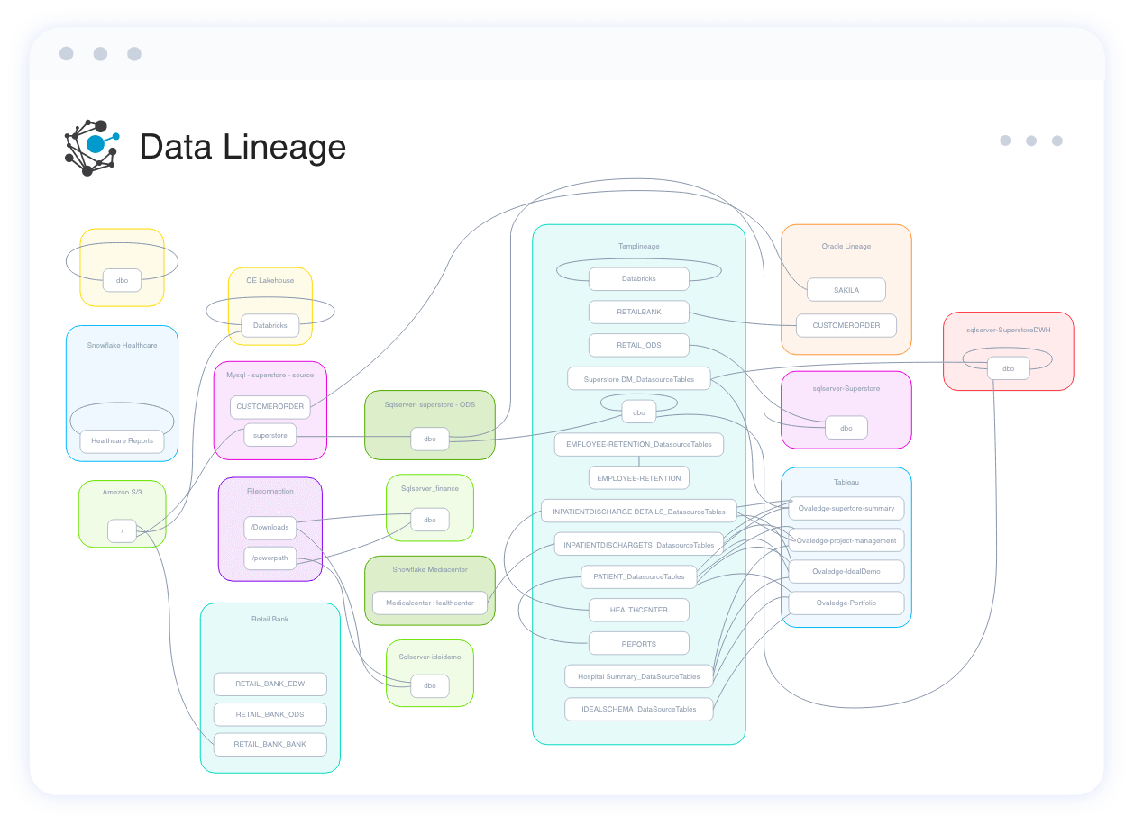 Automated Data Lineage Solution OvalEdge
